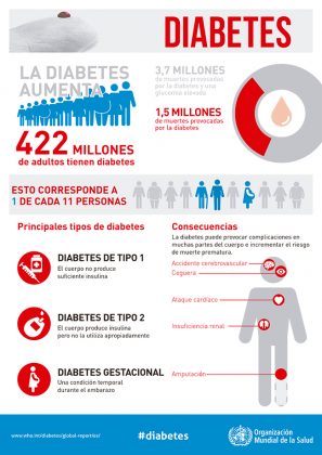 D A Mundial De La Diabetes Por Una Mejor Salud Y Bienestar