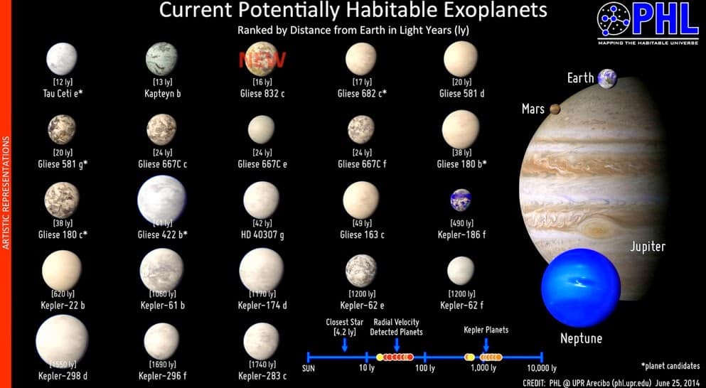 exoplanetas ejemplo