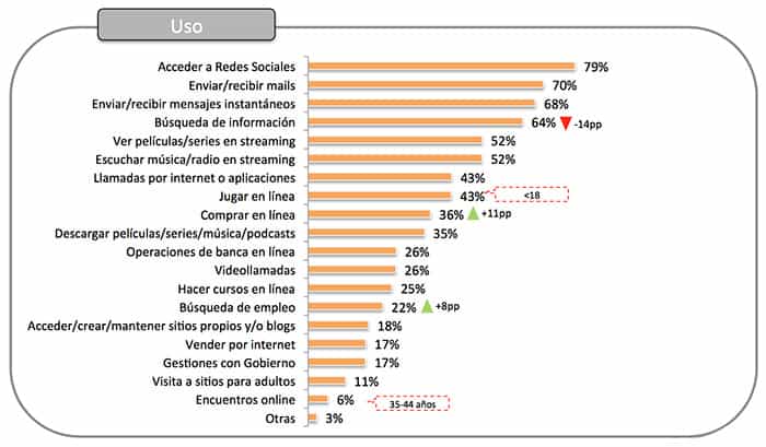 Hábitos usuario internet México 2016