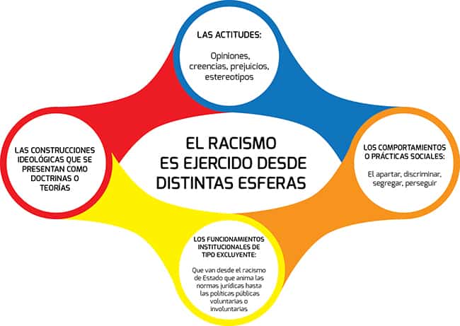 Racismo y terrorismo UNAM