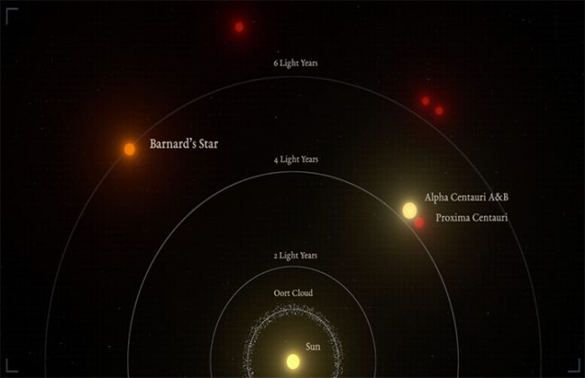 'Estrella De Barnard B', El Segundo Exoplaneta Más Cercano A La Tierra