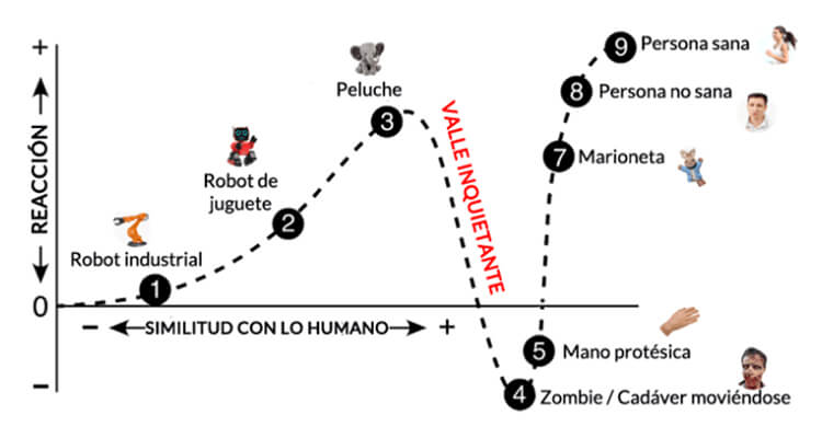 Im genes Del Valle Inquietante El Valle Inquietante En Los Im genes Del Valle Inquietante El Valle Inquietante En Los