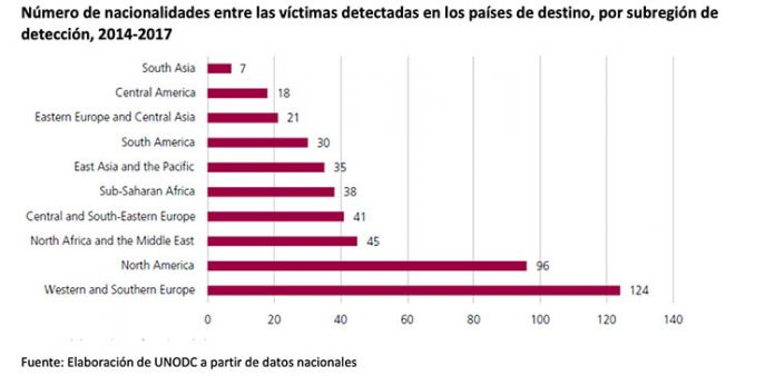 Aumenta El Negocio De La Trata De Personas En El Mundo 6931