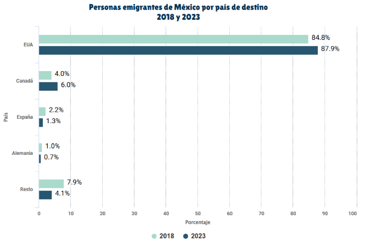 Migrante mexicano datos