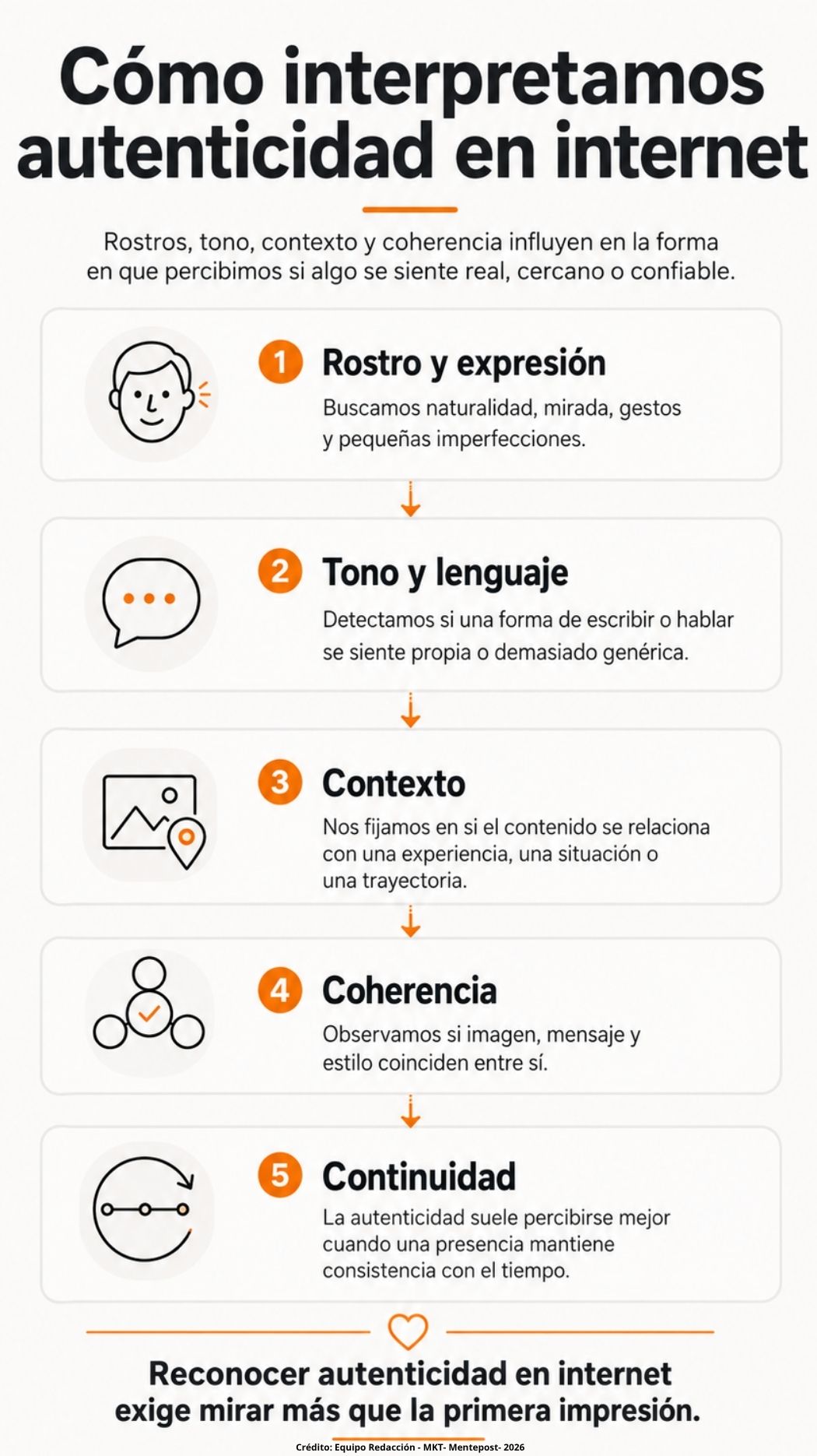 Infografía sobre señales de autenticidad en internet, con rostro, tono, contexto, coherencia y continuidad.