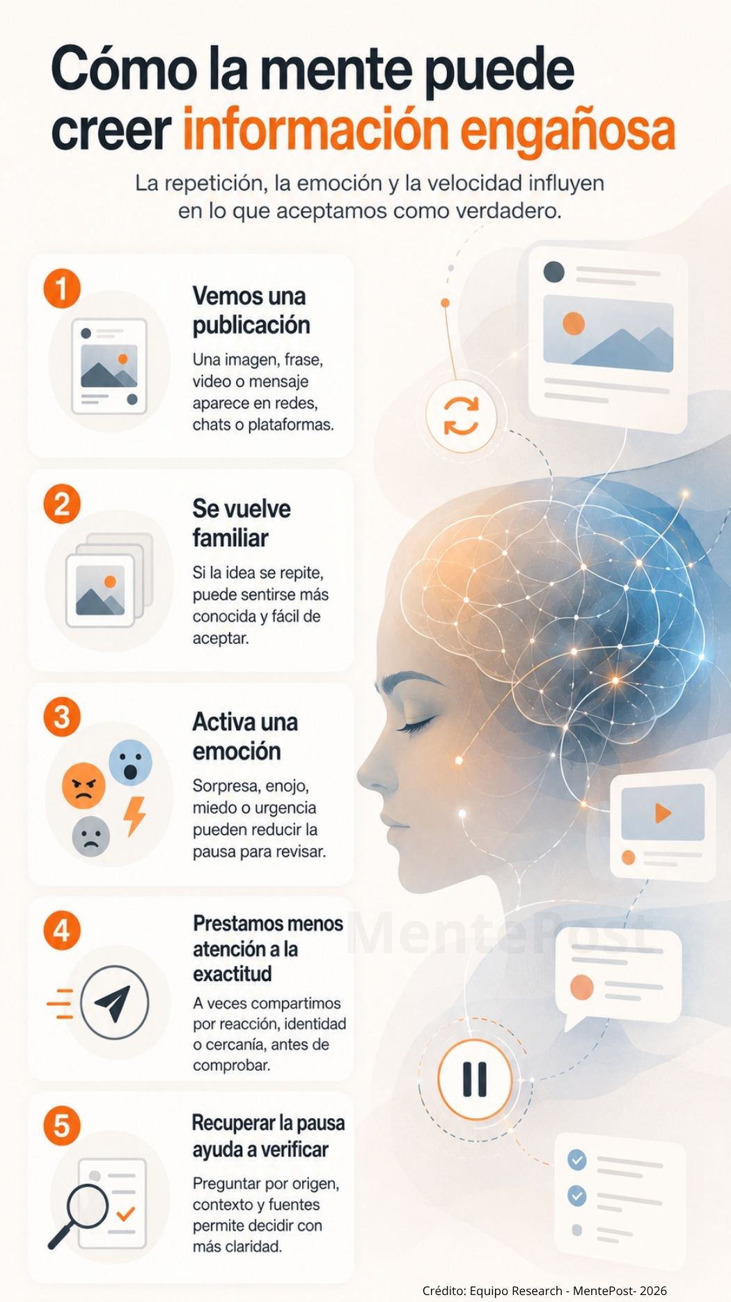 Infografía sobre repetición, emoción y atención al creer información engañosa en internet
