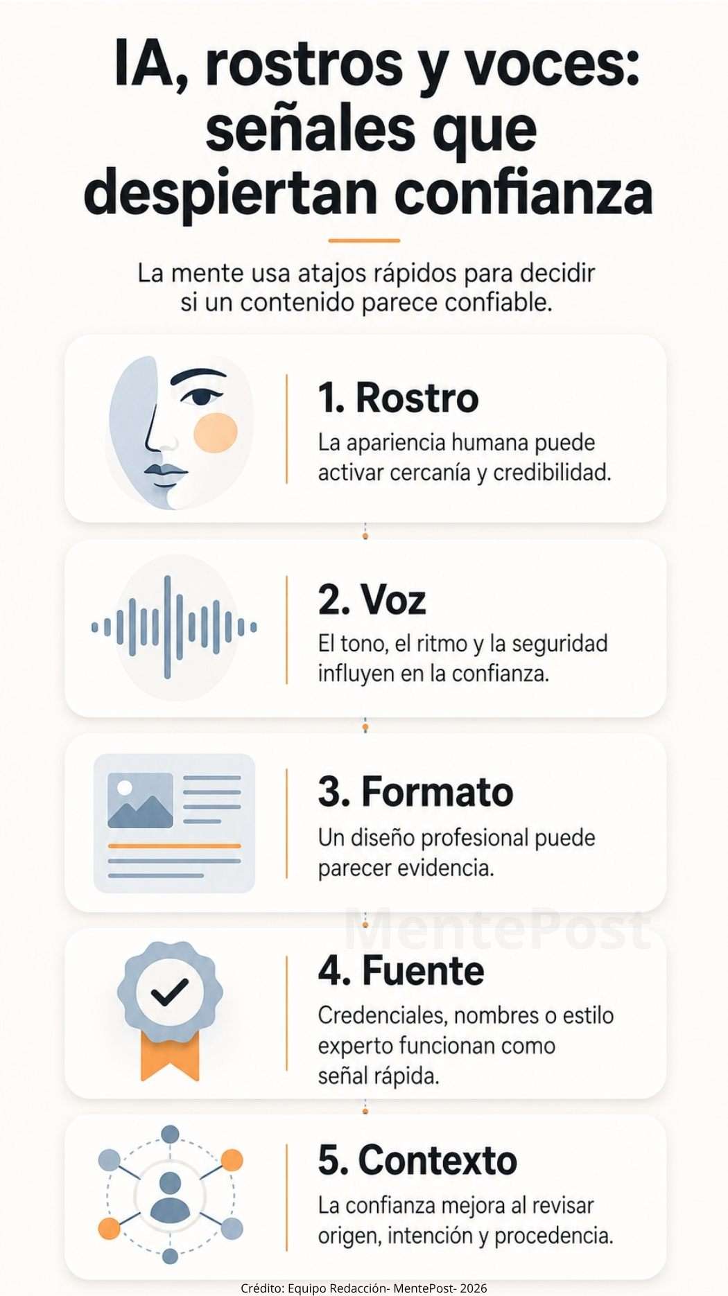 Infografía sobre señales digitales que despiertan confianza en contenidos de internet