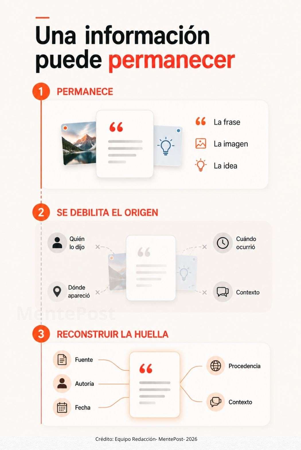 Infografía sobre cómo una información digital puede permanecer mientras se debilitan las señales de su fuente, fecha y contexto.